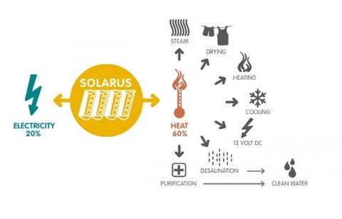 https://live.mrf.io/statics/i/p/solarlove.org/wp-content/uploads/2015/02/solarus-570x365.jpg?width=1200&enable=upscale