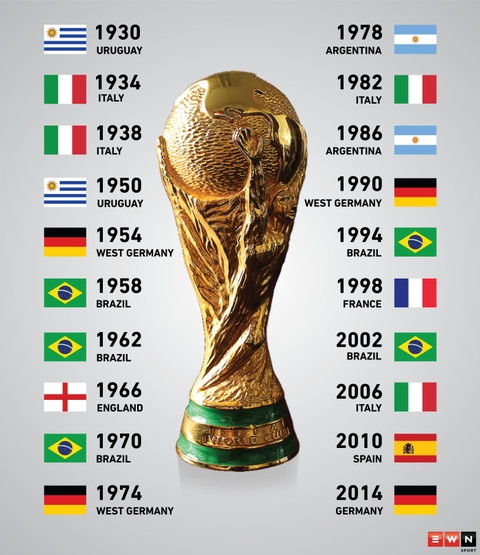 fifa world cup all champions list