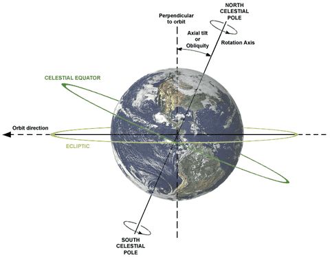 Does The Earth Wobble In Orbit - The Earth Images Revimage.Org