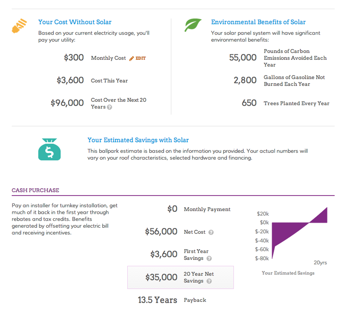 EnergySage Case Study | Storyblok | Storyblok, image size:1200x1122