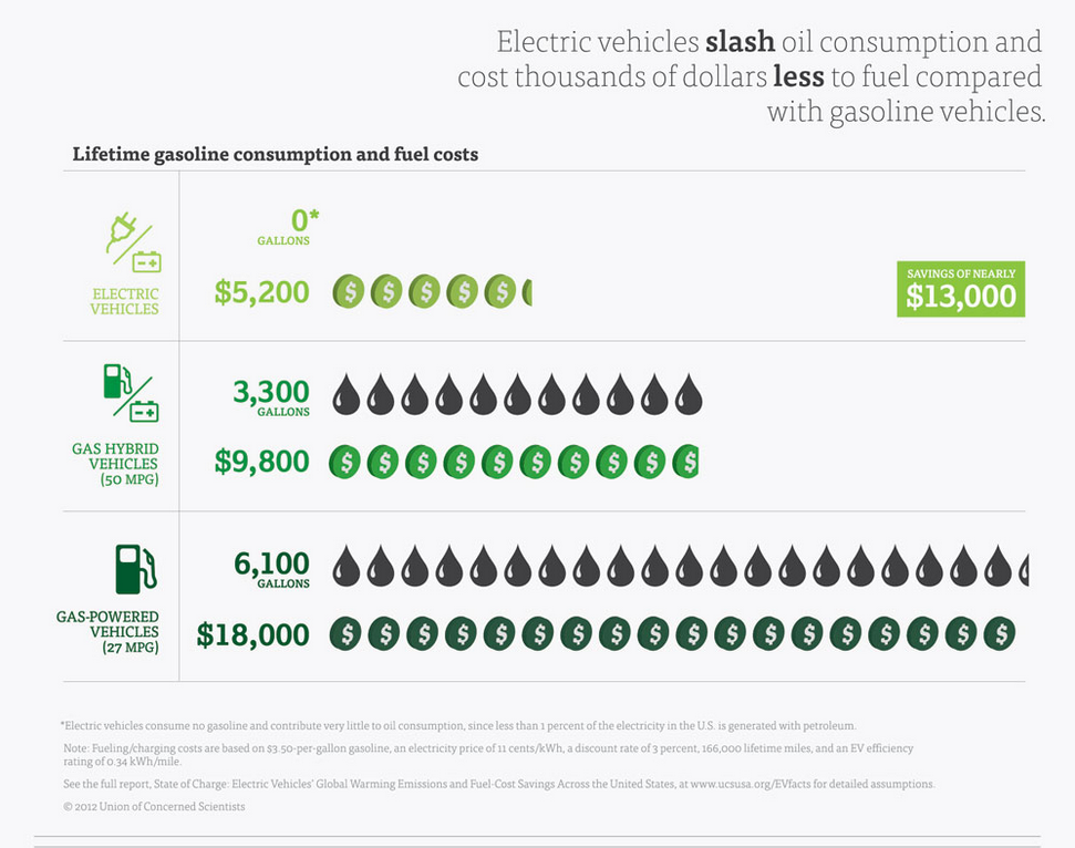 Resale Value of Electric Vehicles vs Gas Cars