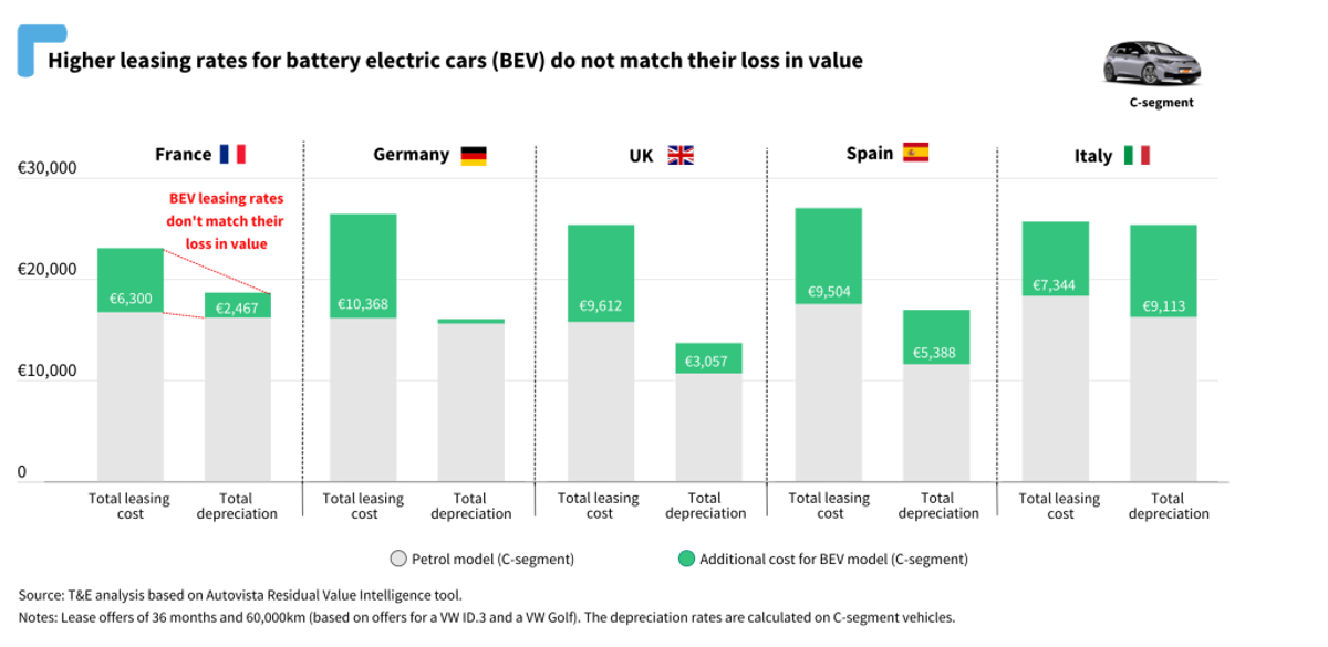 electric car leasing companies