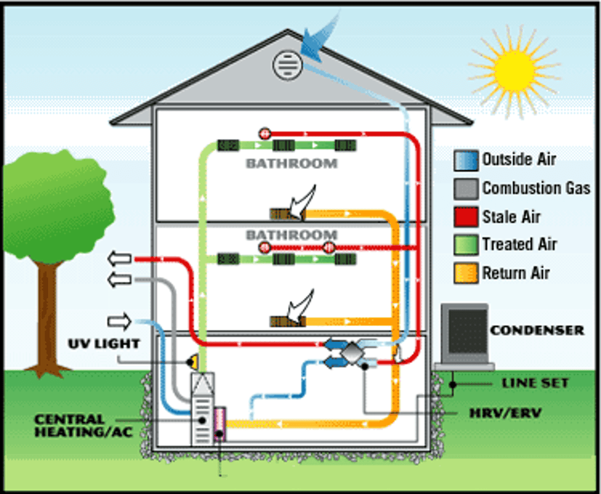 The Basics Of Hvac Green Living Ideas The Basics Of Hvac Green Living Ideas