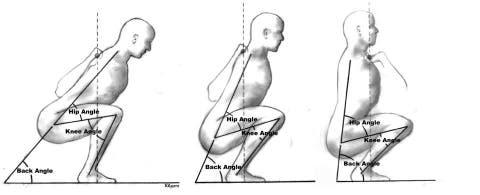 Sentadillas Con Barra Baja Vs Sentadillas Con Barra Alta