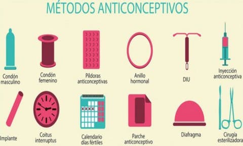 diafragma anticoncepcional como funciona