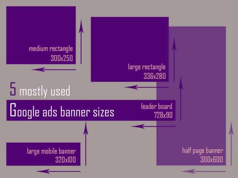 Which Google Ads Size Should You Use