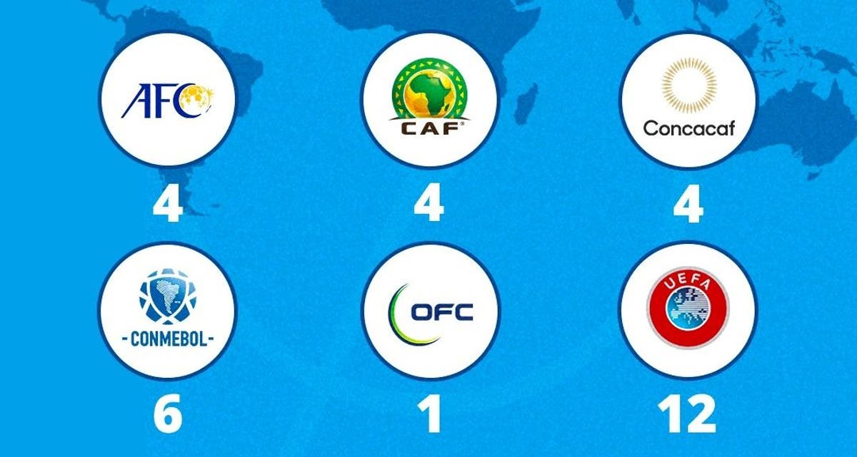 Como fica a distribuição das vagas caso o Mundial de Clubes seja disputado  no Brasil