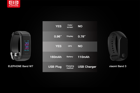 xiaomi mi band 3 gps