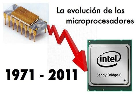 Microprocesadores Historia Y Linea Del Tiempo En Las Aulas | Images And ...