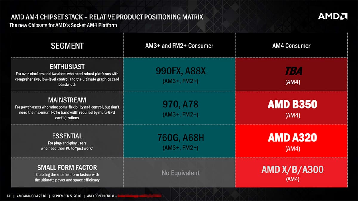 La Plataforma Am4 De Amd Para Zen Hace Su Debut En El Ces Muycomputer