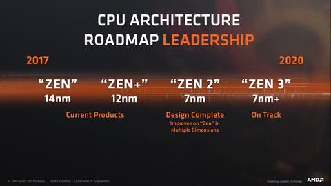 Zen 2 en 7 nm procesadores de consumo de 16 n cleos y 32 hilos