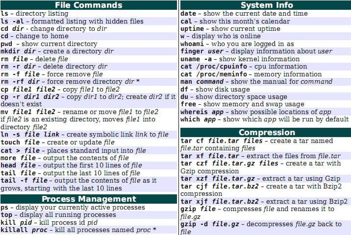 Cheat commands. Команды Linux шпаргалка. Шпаргалка по командам Linux. Linux команды терминала шпаргалка. Основные команды Linux шпаргалка.
