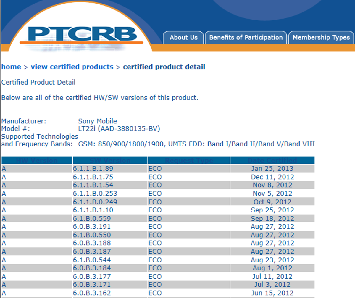 New Ics Firmware 6 1 1 B 1 Certified For Xperia P U Go And Sola Xperia Blog