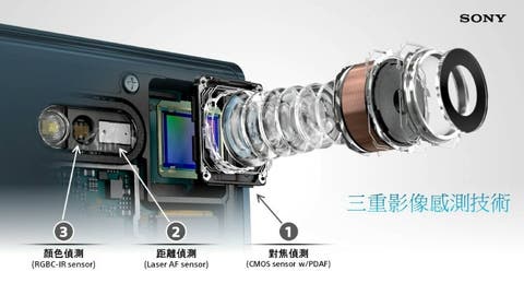 sony mobile camera sensor